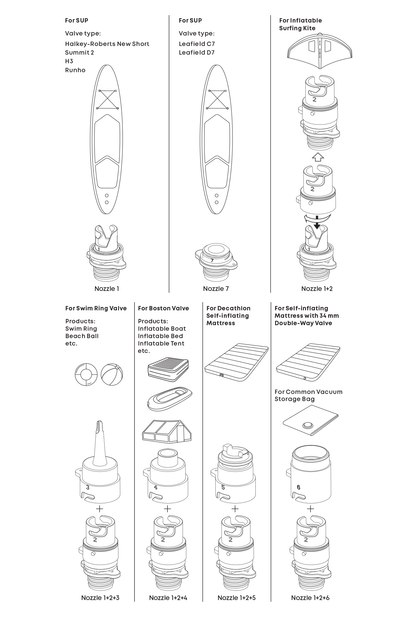Aquaplanet Compact 2.0 Electric SUP Pump