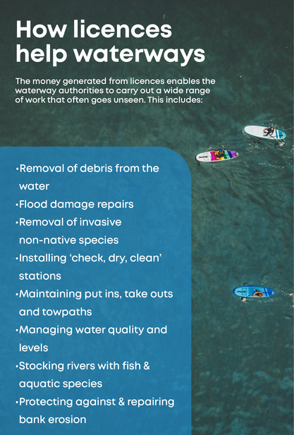 Paddle UK - Waterway Licence Membership (New Members Only)