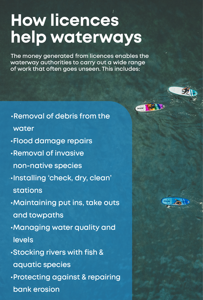Waterways Code Paddle UK - Waterway Licence Membership (New Members Only) – Aquaplanet
