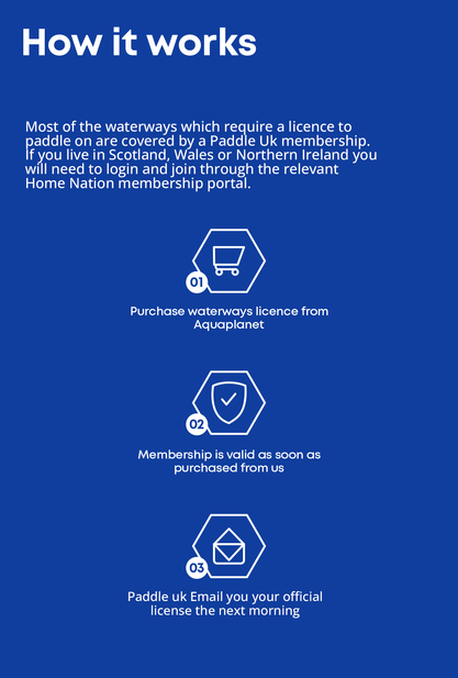 Paddle UK - Waterway Licence Membership (New Members Only)